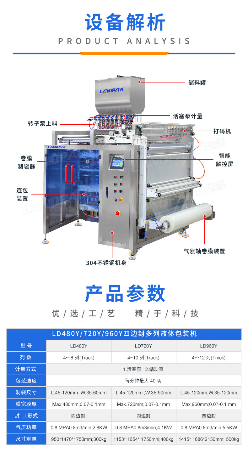 1717739850326265.jpg LD-1200L(5x6橫豎連包)+洗發(fā)水+家利-詳情頁_03.jpg