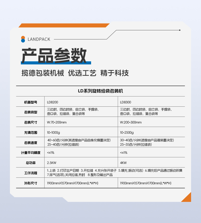 1741761973761358.jpg LD-8300A+重量檢測(cè)儀+金屬檢測(cè)儀+小袋入大袋(小魚(yú)干)+李淑-詳情頁(yè)_06.jpg