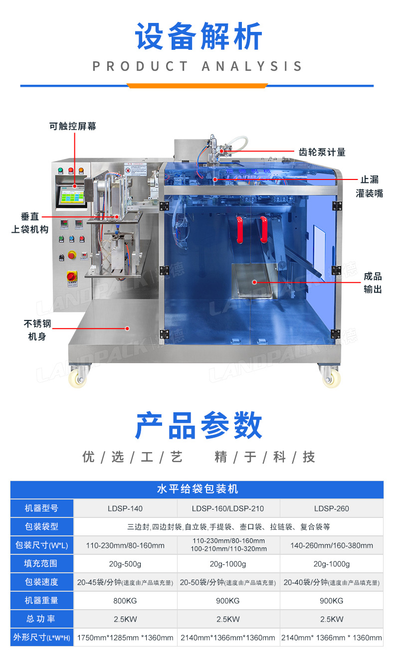 1741849630461299.jpg LDSP-160L+齒輪泵+洗衣液+安敏-詳情頁_03.jpg