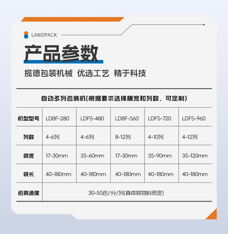 1746686199848977.jpg LDFS-960D-6列四邊封多列機(jī)+紙膜+除塵器+粉末+陳嘉欣-詳情頁_06.jpg