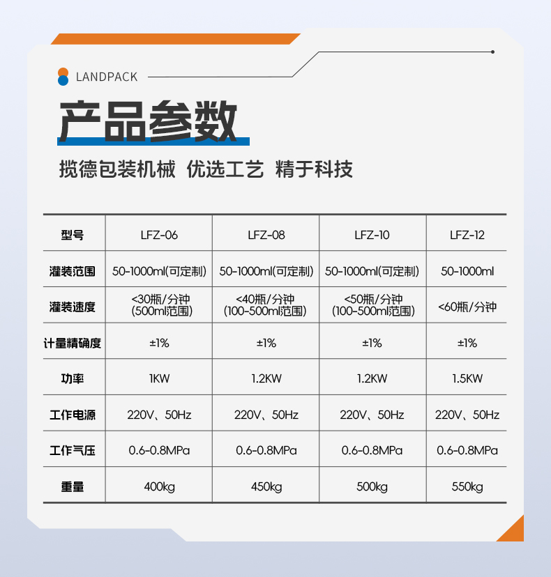 1749015664864824.jpg 三頭半自動稱重灌裝機+辣椒醬+賢妹-詳情頁_06.jpg