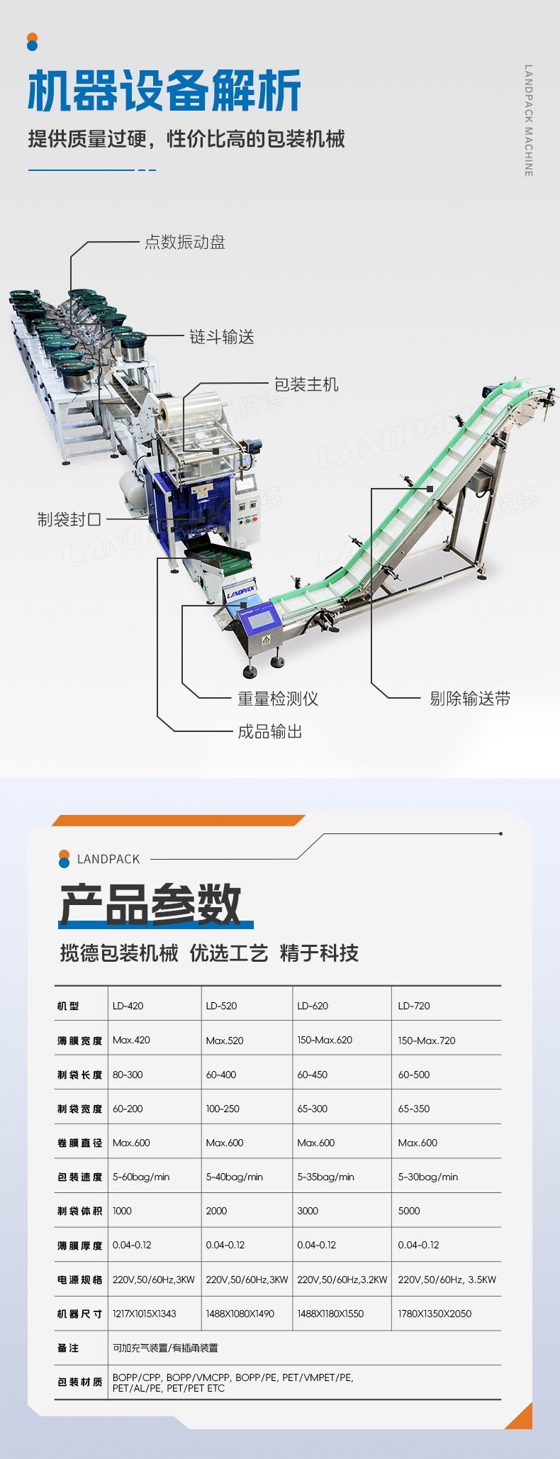 1749102275252166.jpg LD-300+18個(gè)振動(dòng)盤(pán)+五金+Tina-詳情頁(yè)_05.jpg