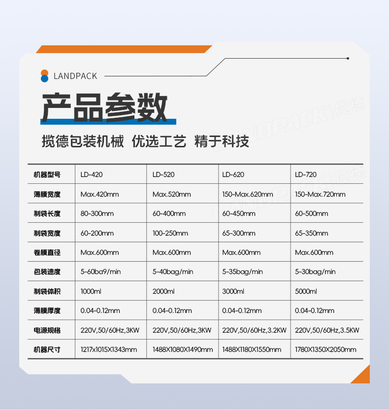 1754988372266043.jpg LD520A立式機(14頭5L秤+充氮氣+PU裙邊皮帶)+沙拉+賴家利_07.jpg